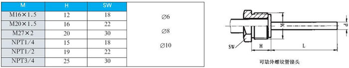數(shù)字雙金屬溫度計可動外螺紋管接頭尺寸圖