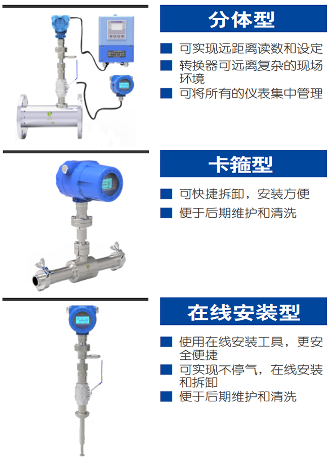 插入式熱式氣體質量流量計產(chǎn)品分類圖一