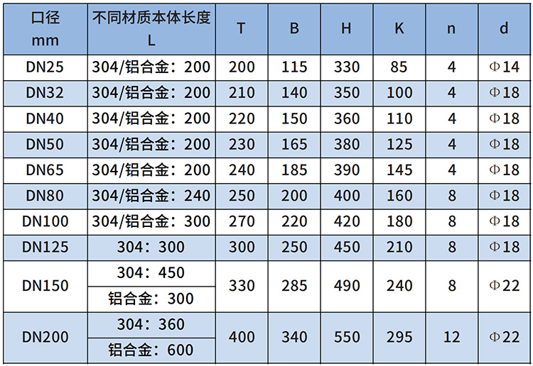 煤制氣流量計尺寸對照表
