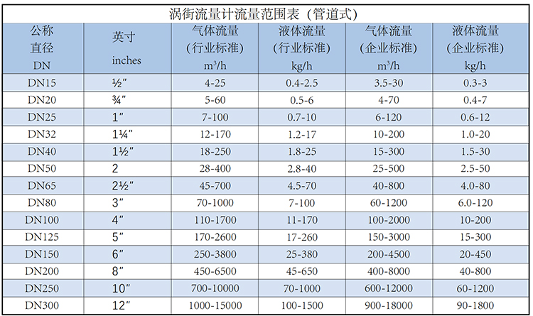 過熱蒸汽流量計流量范圍表