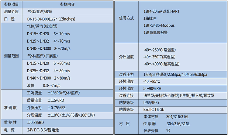 蒸汽預付費流量計技術參數表