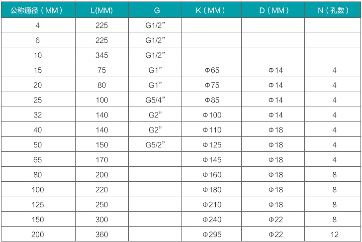 高溫液體渦輪流量計規格尺寸對照表
