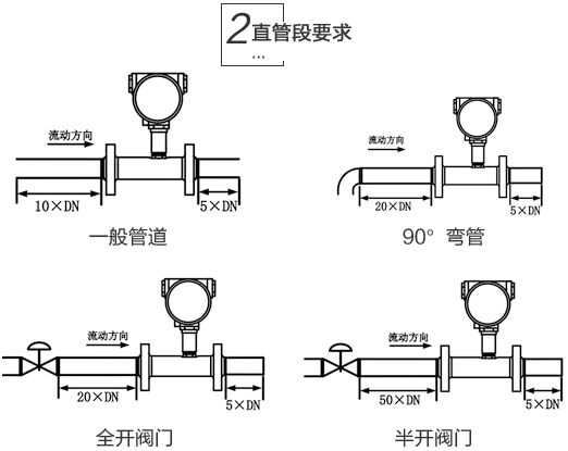 dn15液體渦輪流量計安裝注意事項