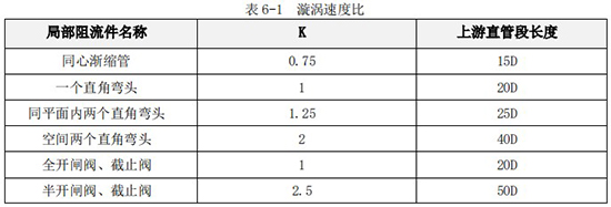 dn100液體渦輪流量計(jì)直管段長度對照表